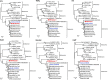 Extended Data Fig. 6