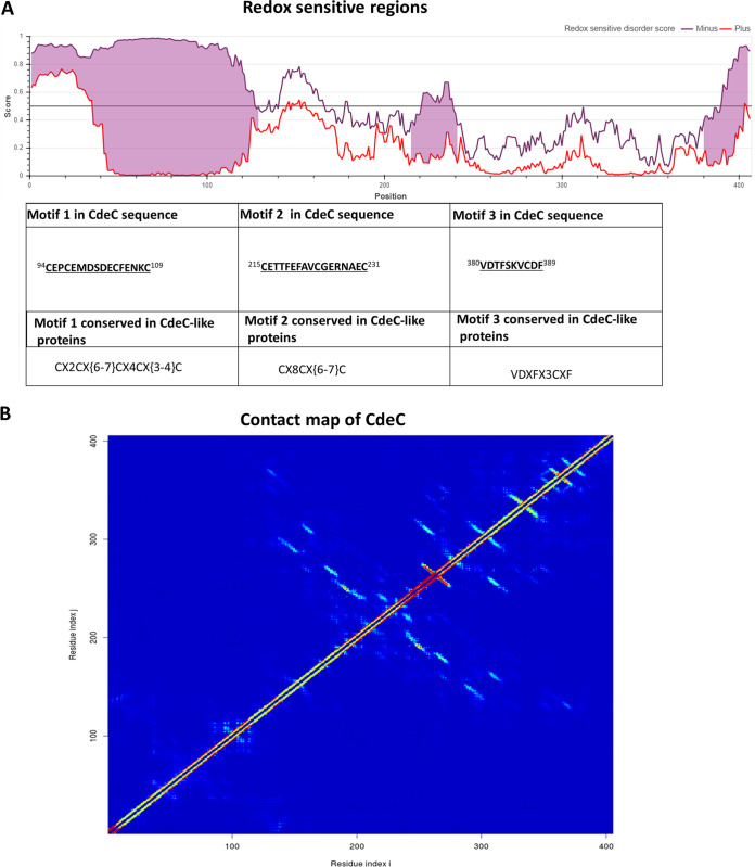 FIG 6