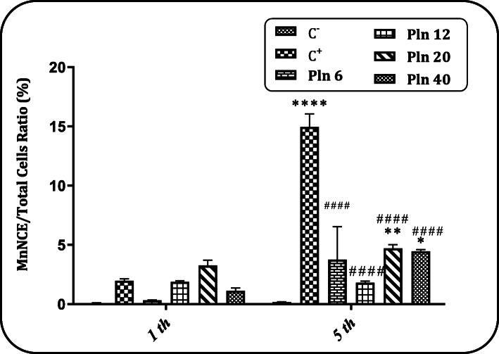 Fig. 6