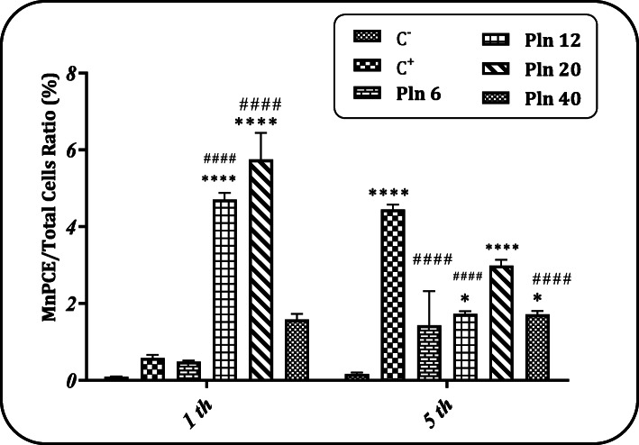 Fig. 5