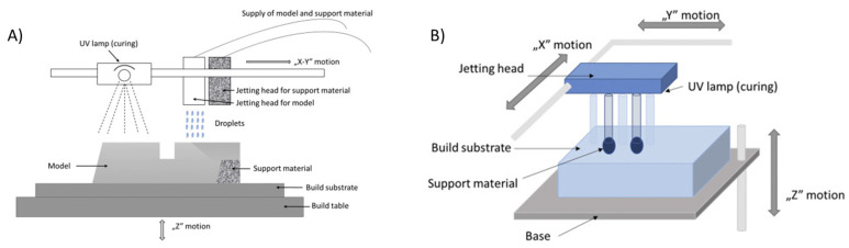 Figure 17