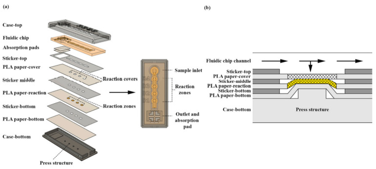 Figure 25