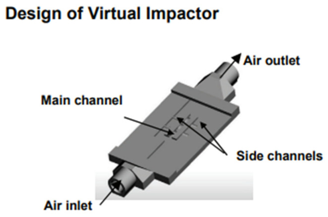 Figure 22