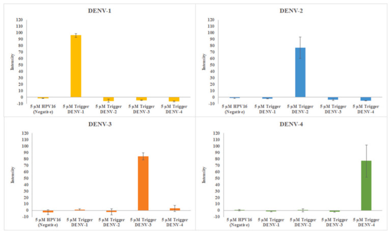 Figure 26