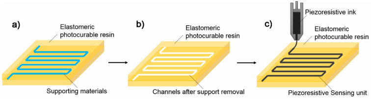 Figure 7