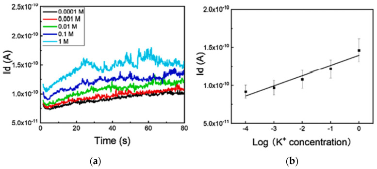 Figure 28