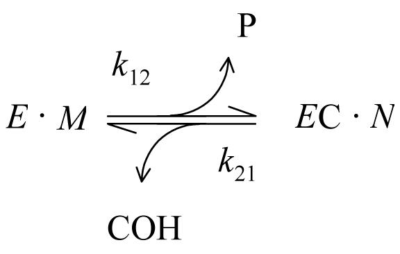 SCHEME 2