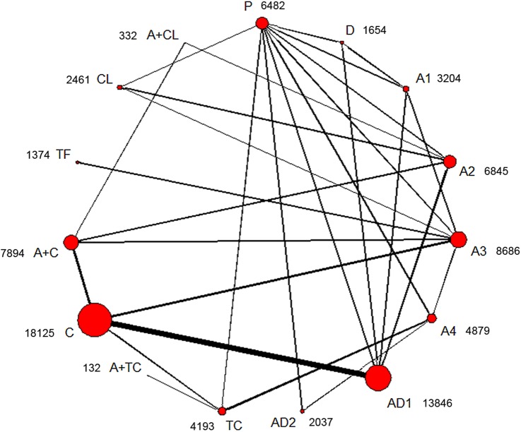 Figure 2