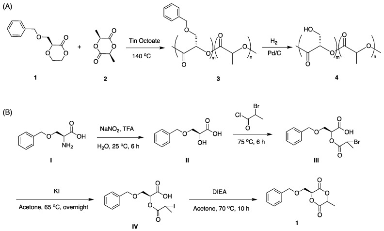 Scheme 1