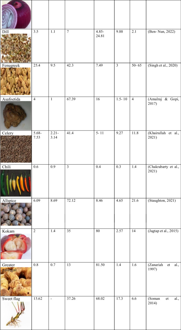 graphic file with name 12010_2022_4132_Tab1b_HTML.jpg