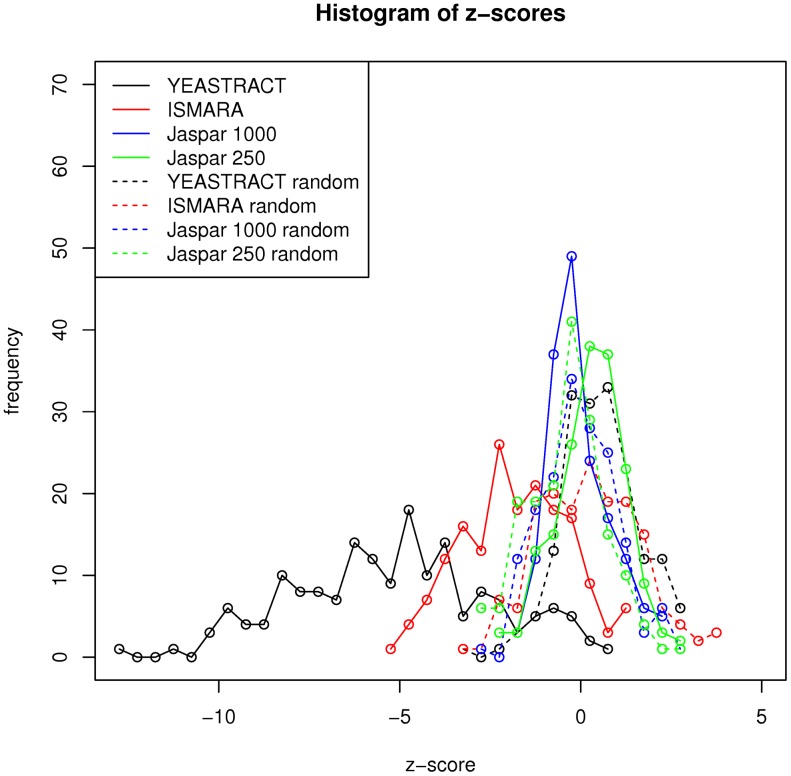 Fig 4