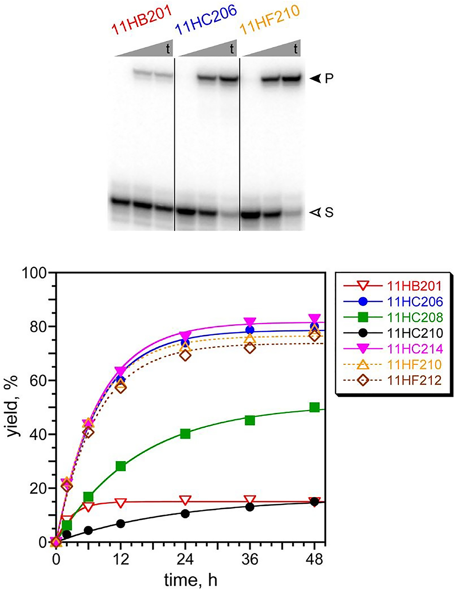 Figure 6.