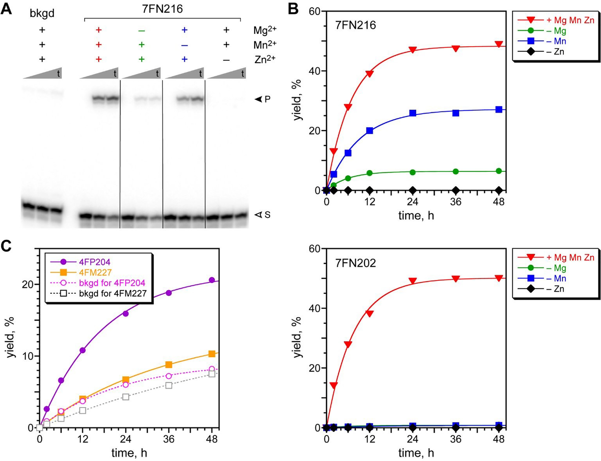 Figure 4.