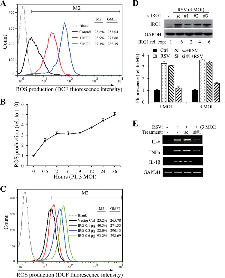 FIG 4