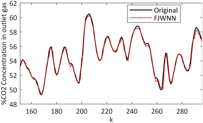 Fig 13