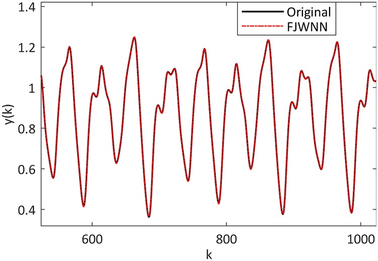 Fig 11