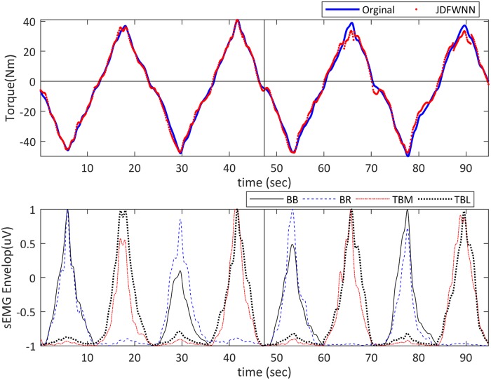 Fig 14