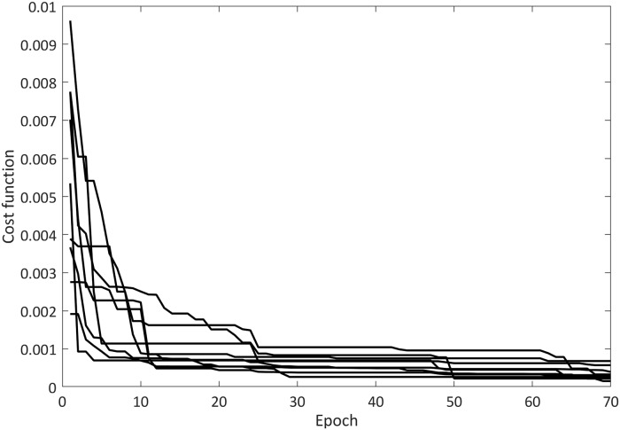 Fig 3