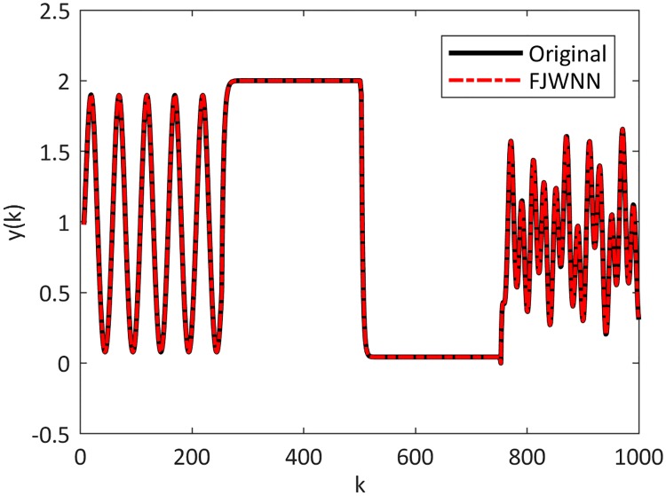 Fig 5