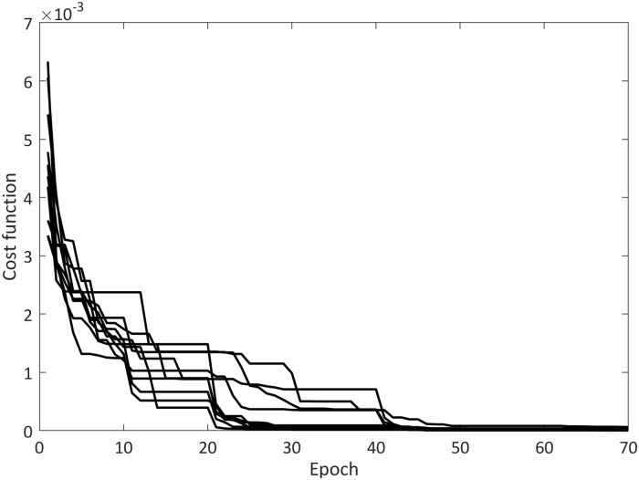 Fig 6