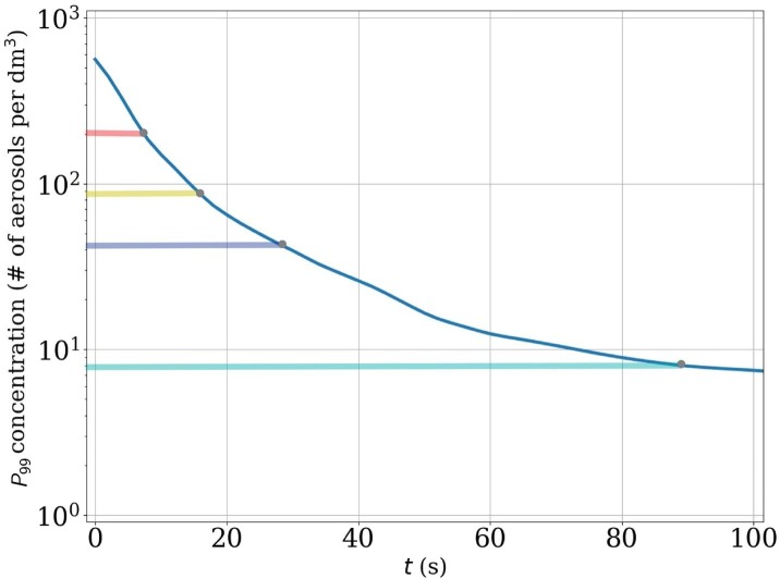 Fig. 9