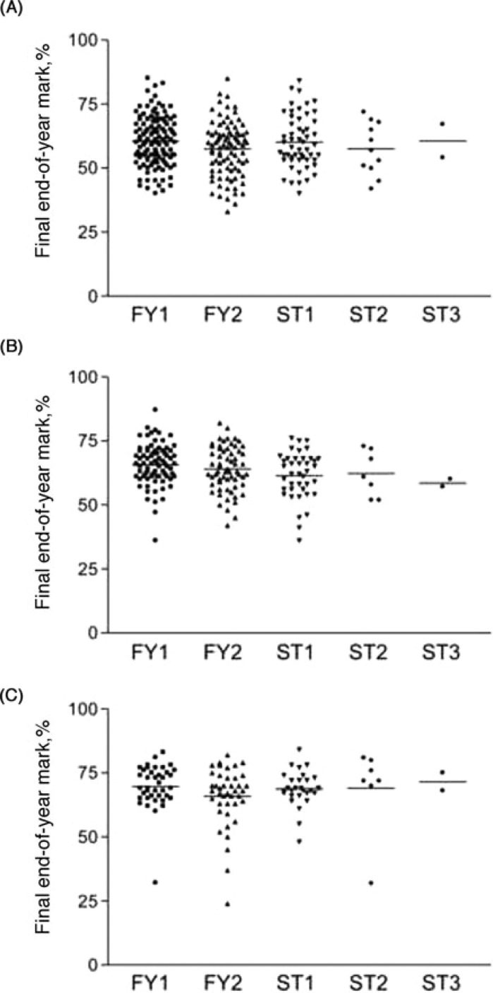 FIGURE 3.