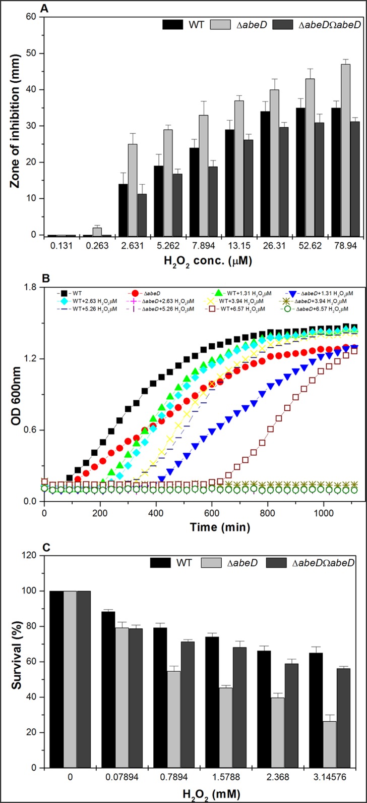 Fig 3