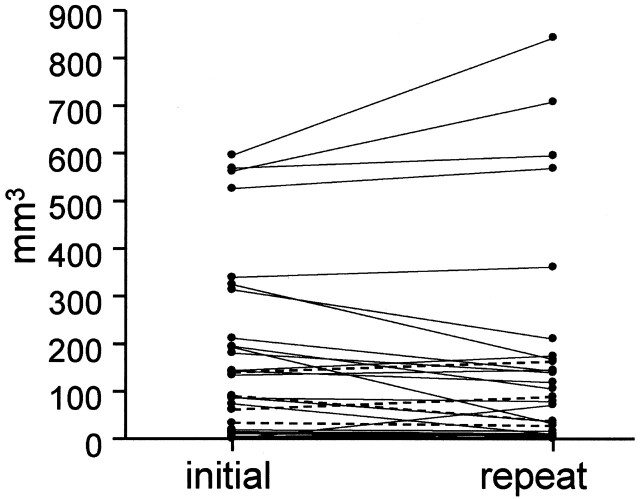 Fig 3.