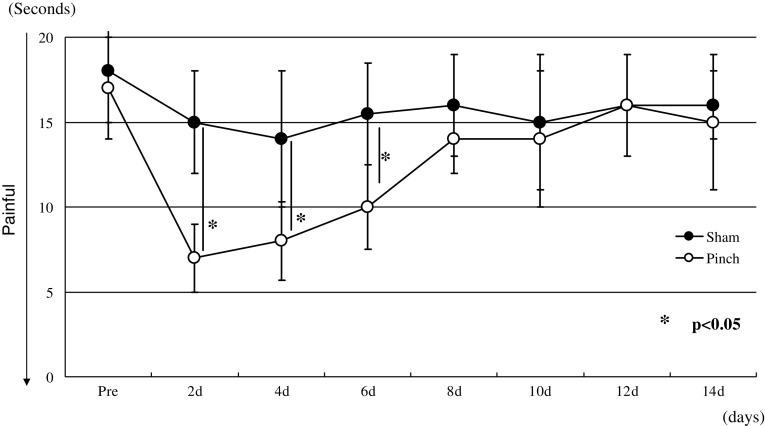 Fig. 2