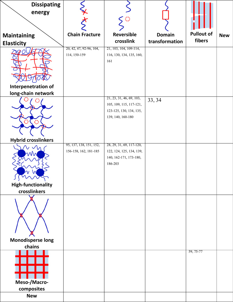 graphic file with name nihms547002t1.jpg