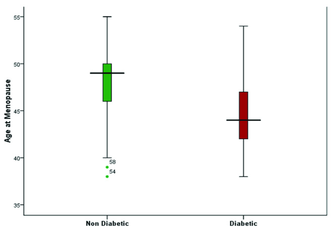 [Table/Fig-4]: