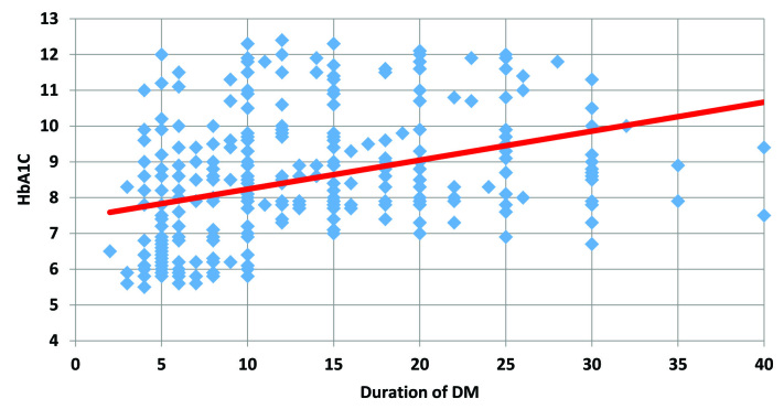 [Table/Fig-8]: