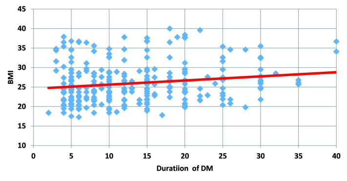 [Table/Fig-7]: