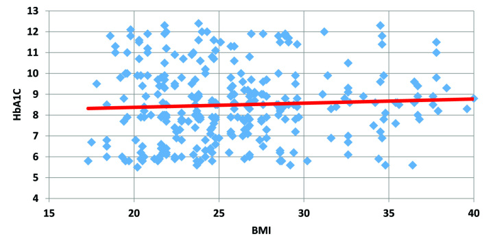 [Table/Fig-6]: