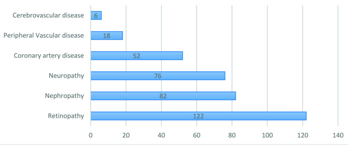 [Table/Fig-5]: