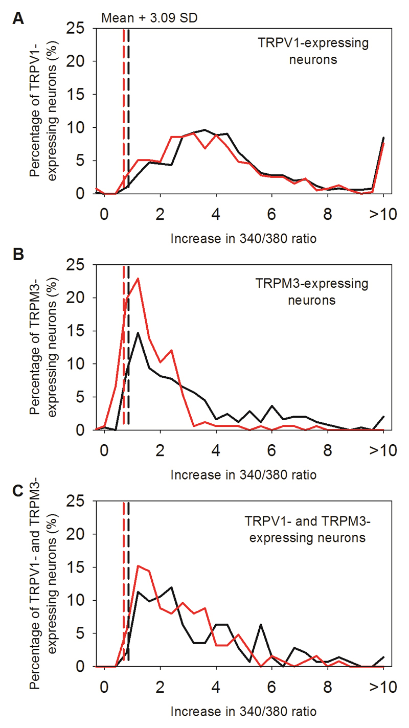 Extended Data Fig. 8