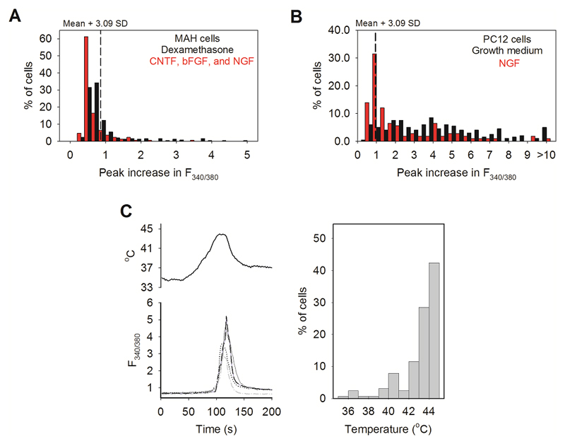 Extended Data Fig. 7