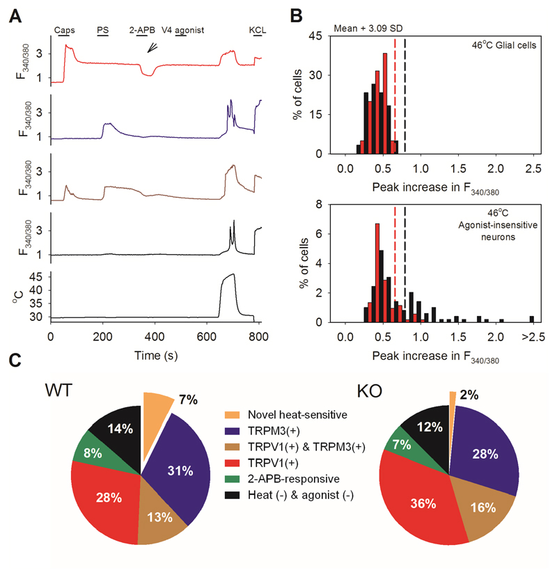 Extended Data Fig. 2