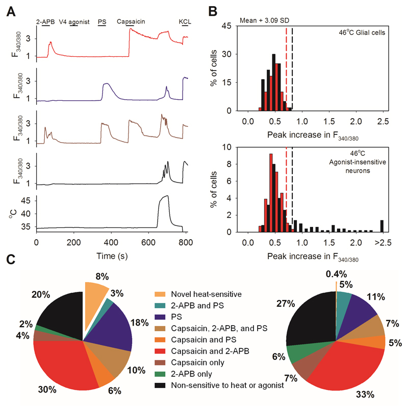 Extended Data Fig. 1