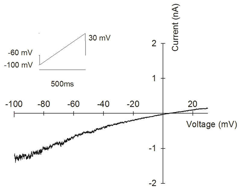 Extended Data Fig. 6