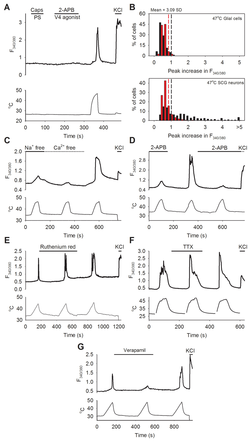 Extended Data Fig. 5