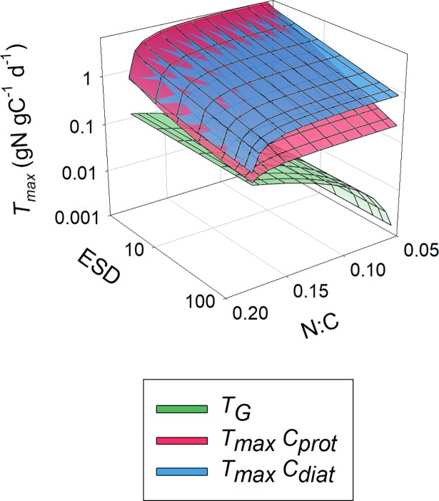 Fig 9