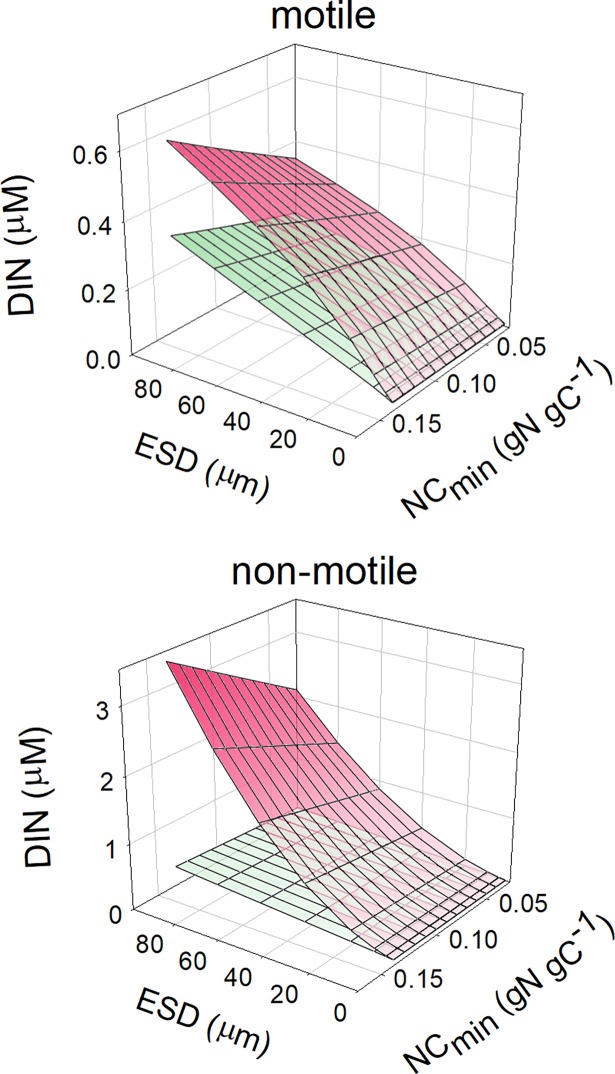 Fig 5