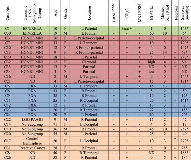 graphic file with name 40478_2019_689_Tab1_HTML.jpg