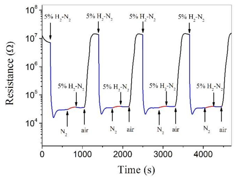 Figure 6