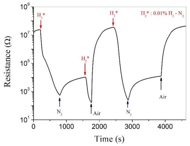 Figure 5