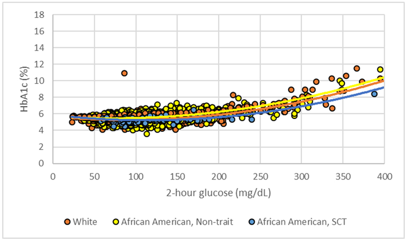 Figure 2: