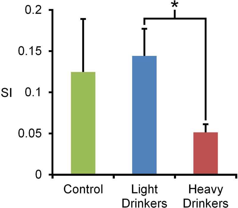 Figure 10.