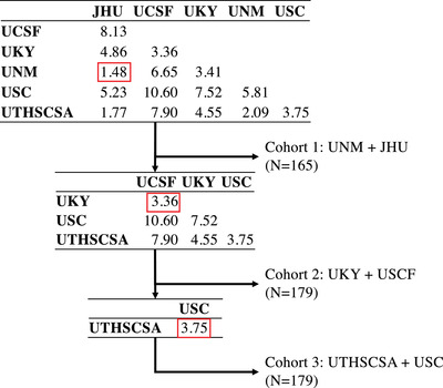 FIGURE 1