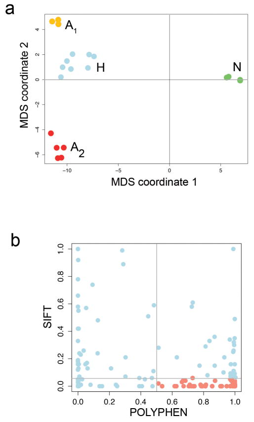 Extended Data Figure 5